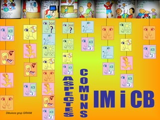 A S P E C T E S C O M U N S IM i CB Dibuixos grup GRAIM 