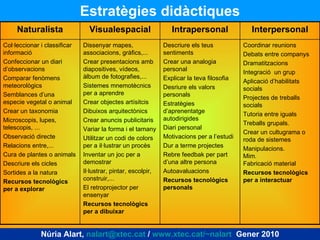 Estratègies didàctiques Núria Alart,  [email_address]  /  www.xtec.cat/~nalart   Gener 2010 Coordinar reunions Debats entr...