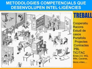 METODOLOGIES COMPETENCIALS QUE DESENVOLUPEN INTEL·LIGÈNCIES Cooperatiu Racons  Estudi de casos  Portafolis  Projectes  Con...
