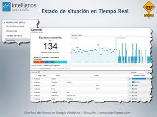 Estado de situación en Tiempo Real




Que hay de Nuevo en Google Analytics | #howaba | www.intellignos.com
 