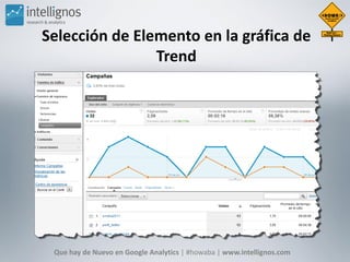 Selección de Elemento en la gráfica de
                Trend




 Que hay de Nuevo en Google Analytics | #howaba | www.int...