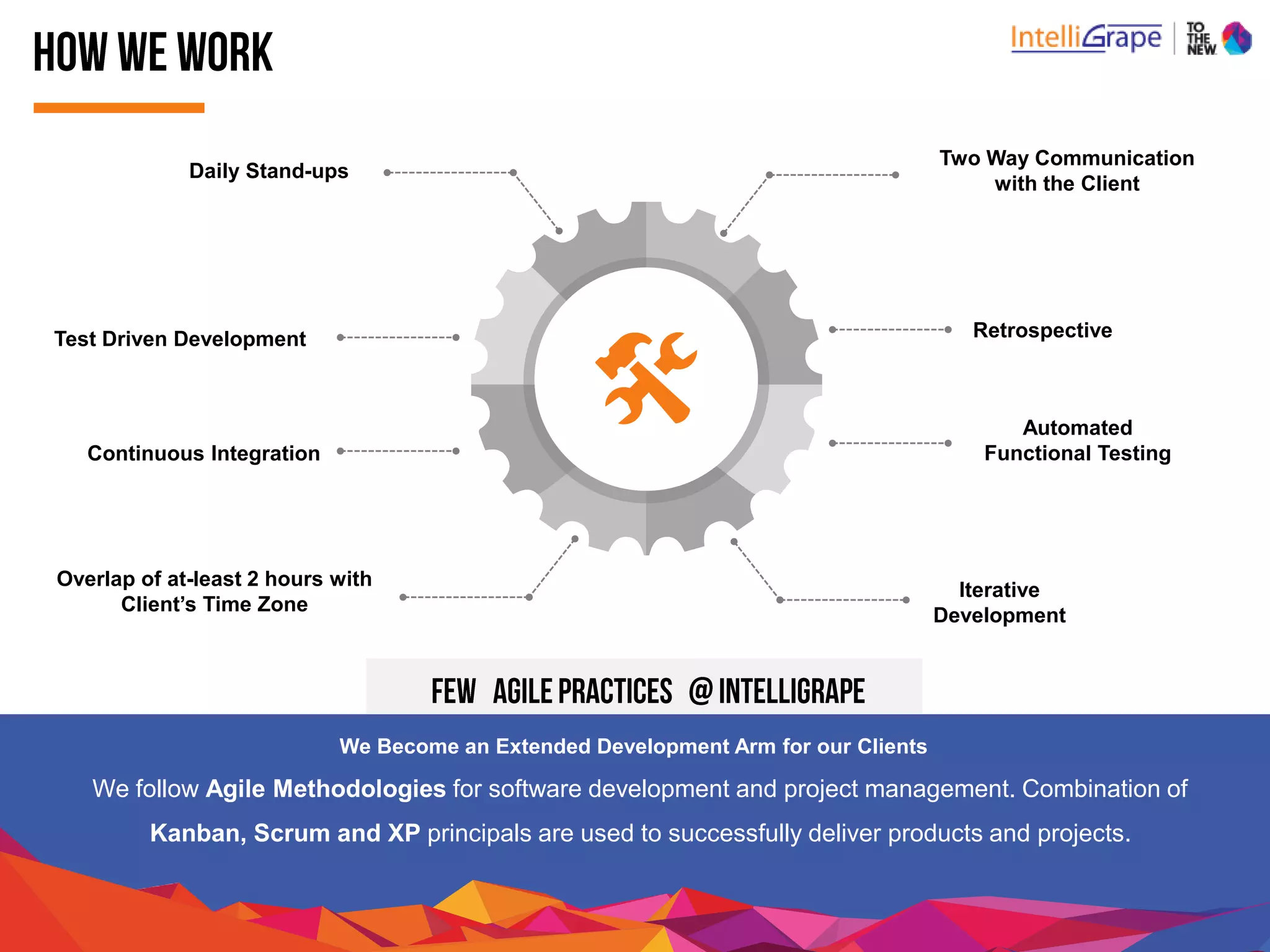 Daily Stand-ups
Two Way Communication
with the Client
Retrospective
Automated
Functional Testing
Overlap of at-least 2 hours with
Client’s Time Zone
Iterative
Development
Test Driven Development
Continuous Integration
TO THE NEW
We Become an Extended Development Arm for our Clients
We follow Agile Methodologies for software development and project management. Combinationof
Kanban, Scrum and XP principals are used to successfully deliver products andprojects.
 