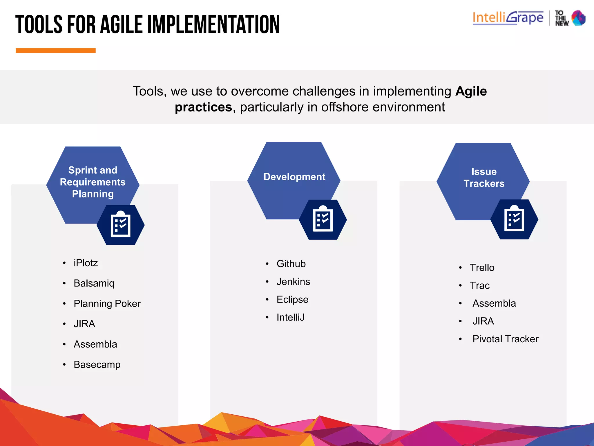 Tools, we use to overcome challenges in implementing Agile
practices, particularly in offshore environment
• iPlotz
• Balsamiq
• Planning Poker
• JIRA
• Assembla
• Basecamp
• Github
• Jenkins
• Eclipse
• IntelliJ
• Trello
• Trac
• Assembla
• JIRA
• Pivotal Tracker
Sprint and
Requirements
Planning
Development
Issue
Trackers
 