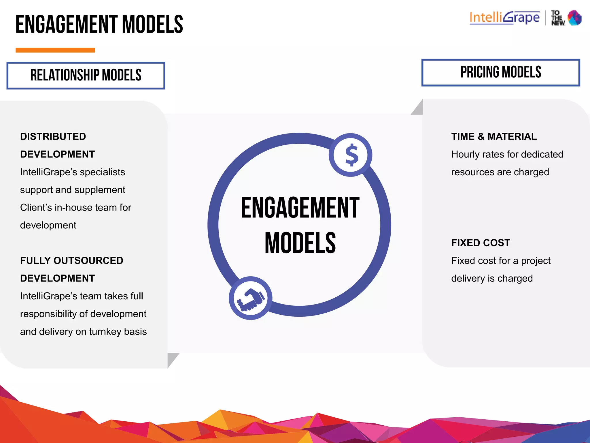 DISTRIBUTED
DEVELOPMENT
IntelliGrape’s specialists
support and supplement
Client’s in-house team for
development
FULLY OUTSOURCED
DEVELOPMENT
IntelliGrape’s team takes full
responsibility of development
and delivery on turnkey basis
TIME & MATERIAL
Hourly rates for dedicated
resources are charged
FIXED COST
Fixed cost for a project
delivery is charged
 
