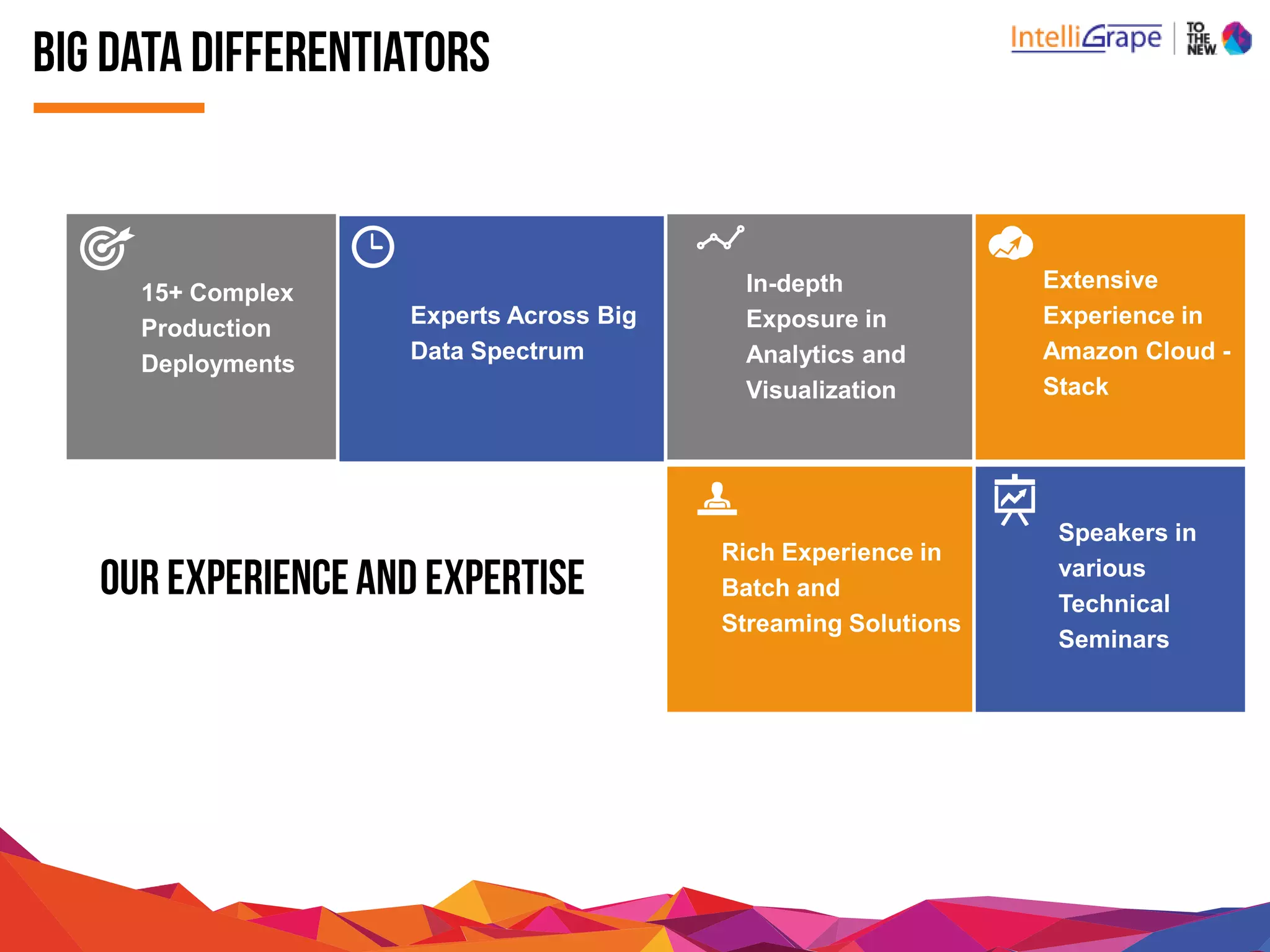15+ Complex
Production
Deployments
Experts Across Big
Data Spectrum
Speakers in
various
Technical
Seminars
In-depth
Exposure in
Analytics and
Visualization
Extensive
Experience in
Amazon Cloud -
Stack
Rich Experience in
Batch and
Streaming Solutions
 