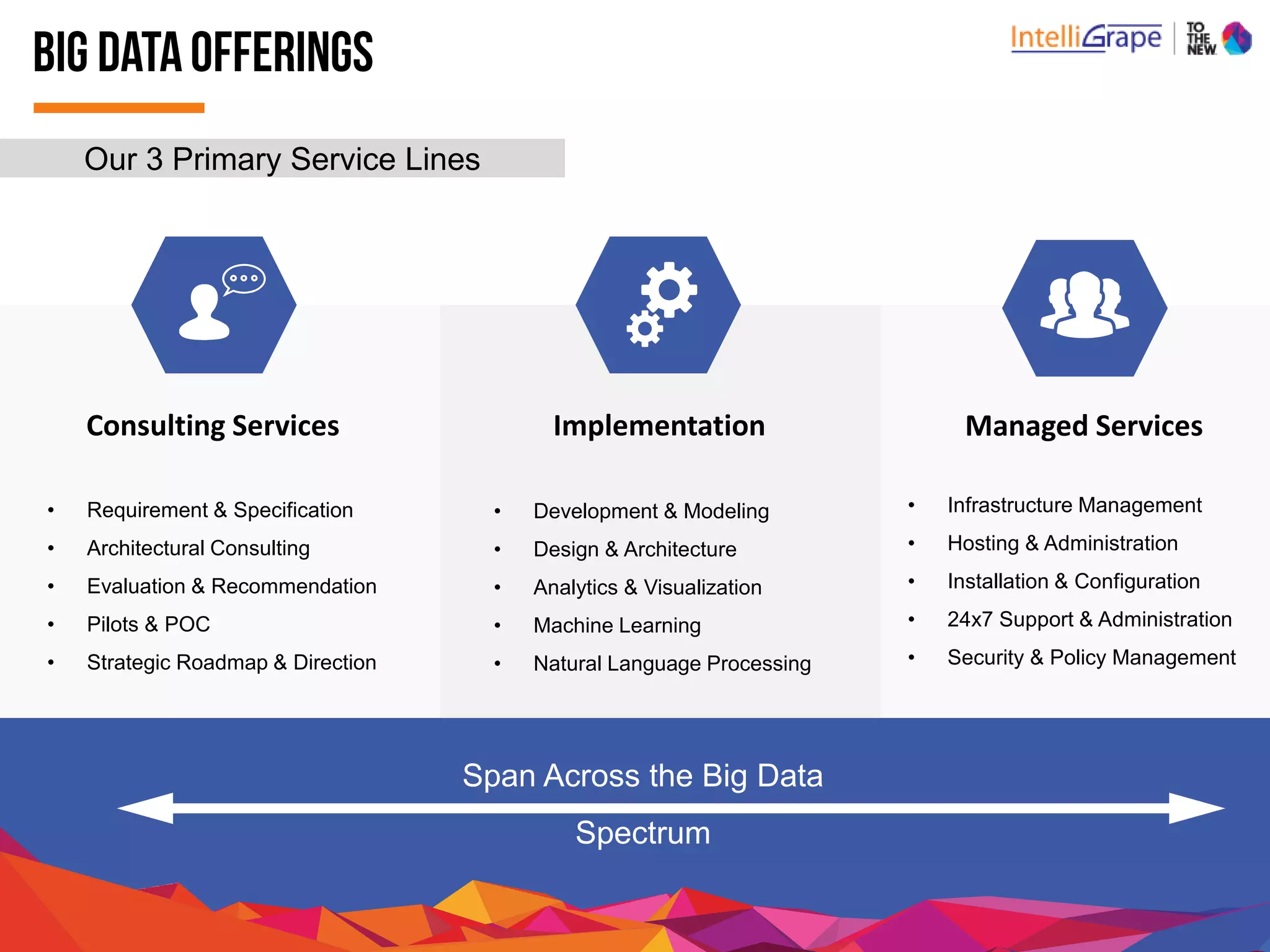 Our 3 Primary Service Lines
• Requirement & Specification
• ArchitecturalConsulting
• Evaluation & Recommendation
• Pilots & POC
• Strategic Roadmap & Direction
• Development & Modeling
• Design &Architecture
• Analytics & Visualization
• Machine Learning
• Natural LanguageProcessing
• Infrastructure Management
• Hosting &Administration
• Installation & Configuration
• 24x7 Support &Administration
• Security & Policy Management
Consulting Services Implementation ManagedServices
Span Across the Big Data
Spectrum
 