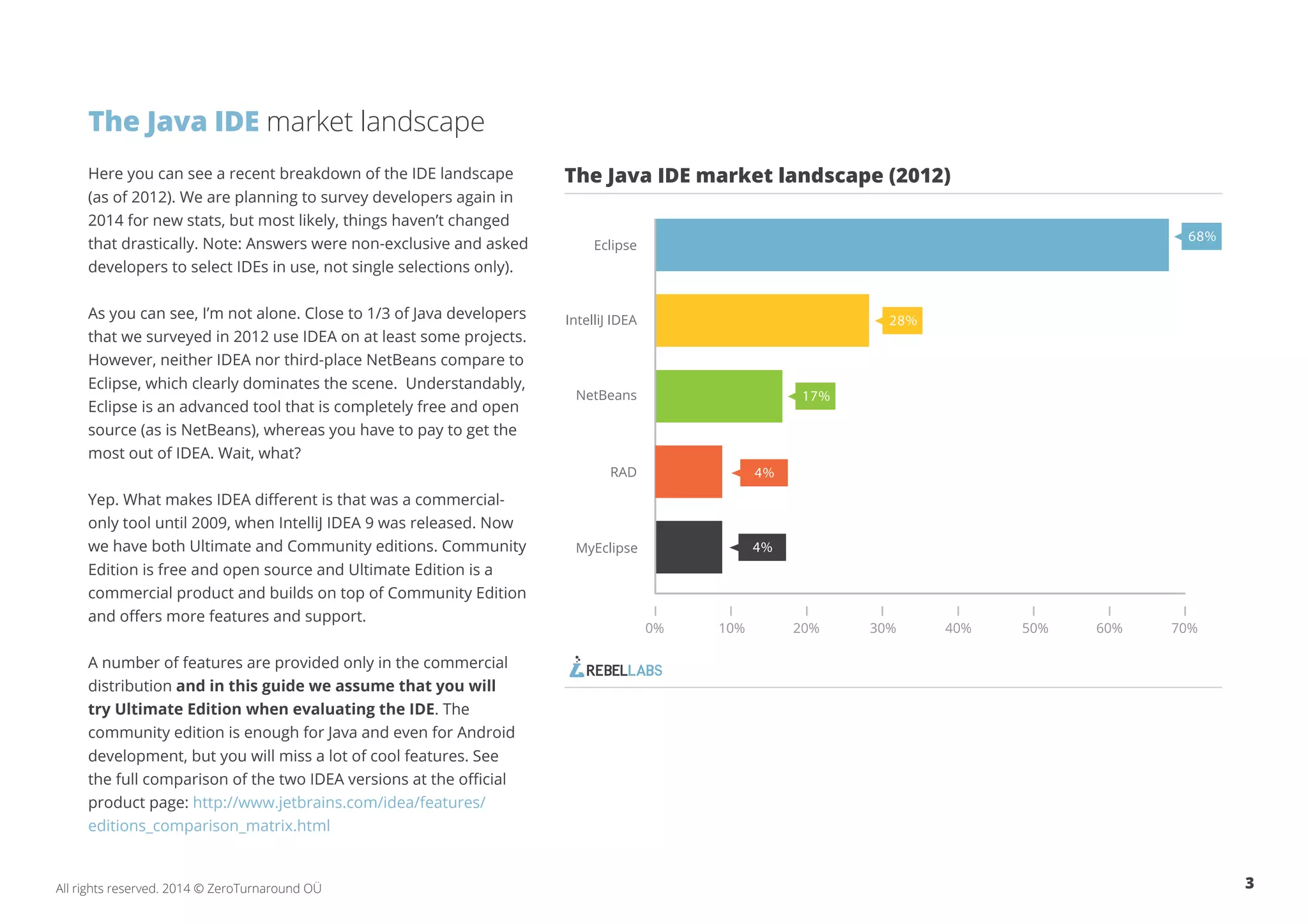 3All rights reserved. 2014 © ZeroTurnaround OÜ
The Java IDE market landscape
Here you can see a recent breakdown of the IDE landscape
(as of 2012). We are planning to survey developers again in
2014 for new stats, but most likely, things haven’t changed
that drastically. Note: Answers were non-exclusive and asked
developers to select IDEs in use, not single selections only).
As you can see, I’m not alone. Close to 1/3 of Java developers
that we surveyed in 2012 use IDEA on at least some projects.
However, neither IDEA nor third-place NetBeans compare to
Eclipse, which clearly dominates the scene. Understandably,
Eclipse is an advanced tool that is completely free and open
source (as is NetBeans), whereas you have to pay to get the
most out of IDEA. Wait, what?
Yep. What makes IDEA different is that was a commercial-
only tool until 2009, when IntelliJ IDEA 9 was released. Now
we have both Ultimate and Community editions. Community
Edition is free and open source and Ultimate Edition is a
commercial product and builds on top of Community Edition
and offers more features and support.
A number of features are provided only in the commercial
distribution and in this guide we assume that you will
try Ultimate Edition when evaluating the IDE. The
community edition is enough for Java and even for Android
development, but you will miss a lot of cool features. See
the full comparison of the two IDEA versions at the official
product page: http://www.jetbrains.com/idea/features/
editions_comparison_matrix.html
 