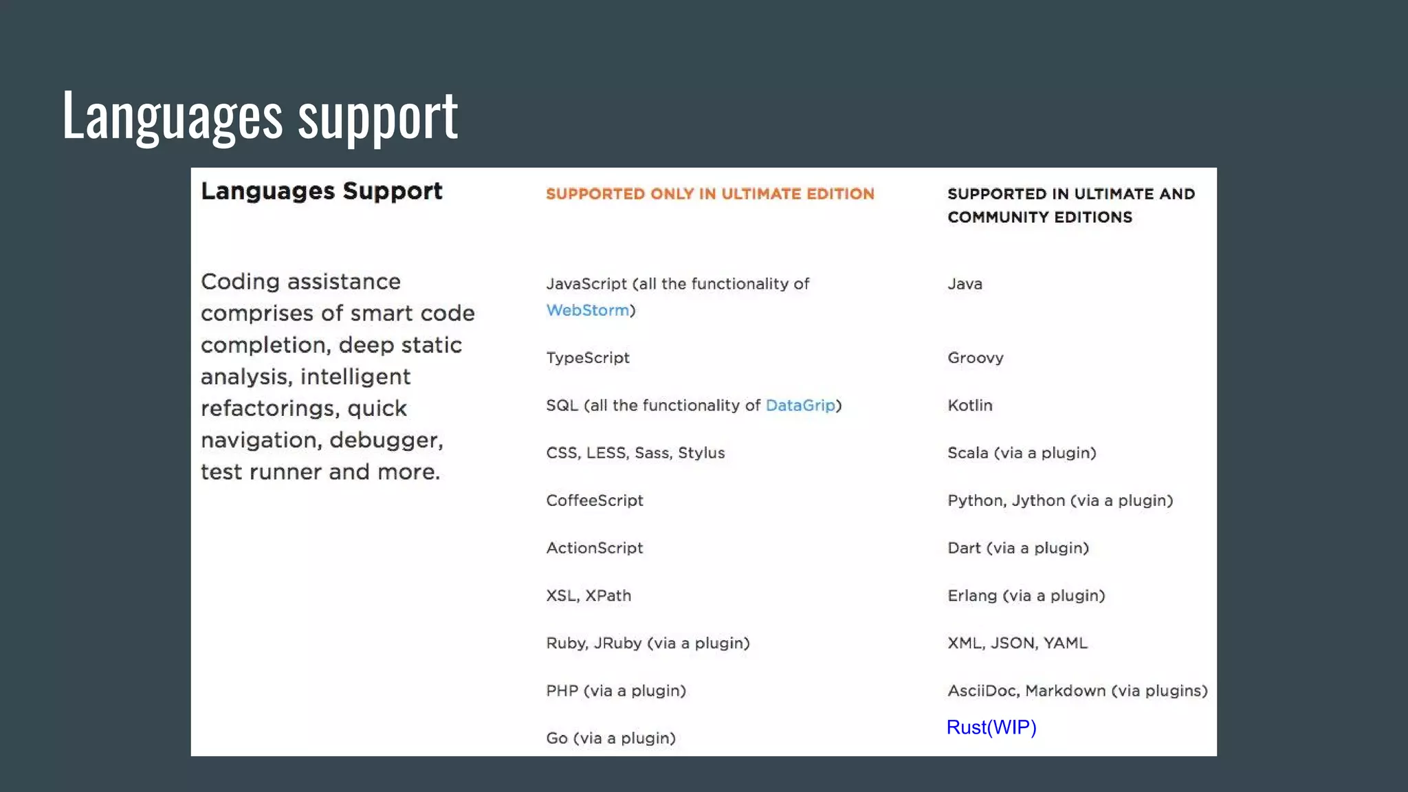 Languages support
Rust(WIP)
 