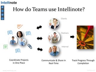 www.intellinote.net Confidential
Partners
Clients
Communicate & Share in
Real-Time
Coordinate Projects
in One Place
Track Progress Through
Completion
Internal
How do Teams use Intellinote?
 