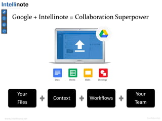 www.intellinote.net Confidential
Google + Intellinote = Collaboration Superpower
Your
Files
Context Workflows
Your
Team
 