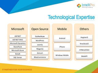 Microsoft
ASP.NET
ASP.NET MVC
Microsoft Dynamics
SharePoint
Microsoft Azure
Biztalk
SQL Server
Open Source
DotNetNuke
WordPress
Joomla
Magento
Zencart
WooCommerce
Mobile
Android
iPhone
Windows Mobile
Others
AngularJS
KnockoutJS
HTML5/CSS3
WebAPI
 