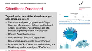 15
Nutzer, Medienecho, Features und Preise von IntelliProcure
Öffentliches Dashboard
Tagesaktuelle, interaktive Visualisierungen
aller simap.ch-Daten:
− Zeitreihenanalysen, gruppiert nach Tagen,
Wochen, Monaten und Jahren, gefiltert nach
Anzahl Zuschläge, Ausschreibungen etc.,
Darstellung der eigenen CPV-Gruppen
− Offenen Ausschreibungen
− Wöchentlichen Beschaffungszahlen
− Geografisch zugeordnete Beschaffungen
− Drill-down in CPV-Codes mit Weiterleitung zur
Marktanalyse des jeweiligen CPV-Codes
Link: https://intelliprocure.ch/dashboard
 
