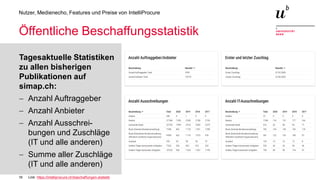 16
Nutzer, Medienecho, Features und Preise von IntelliProcure
Öffentliche Beschaffungsstatistik
Tagesaktuelle Statistiken
zu allen bisherigen
Publikationen auf
simap.ch:
− Anzahl Auftraggeber
− Anzahl Anbieter
− Anzahl Ausschrei-
bungen und Zuschläge
(IT und alle anderen)
− Summe aller Zuschläge
(IT und alle anderen)
Link: https://intelliprocure.ch/beschaffungen-statistik
 