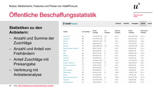 18
Nutzer, Medienecho, Features und Preise von IntelliProcure
Öffentliche Beschaffungsstatistik
Statistiken zu den
Anbietern:
− Anzahl und Summe der
Zuschläge
− Anzahl und Anteil von
Freihändern
− Anteil Zuschläge mit
Preisangabe
− Verlinkung mit
Anbieteranalyse
Link: https://intelliprocure.ch/beschaffungen-anbieter
 