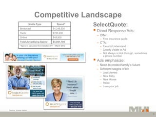 Intelliquote presentation 060712 Slide 8
