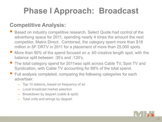 Phase I Approach: Broadcast
Competitive Analysis:
   Based on industry competitive research, Select Quote had control of ...
