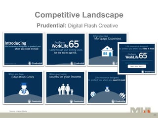 Competitive Landscape
                       Prudential: Digital Flash Creative




Source: Kantar Media

                ...