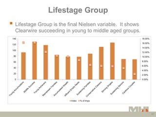 Lifestage Group
 Lifestage Group is the final Nielsen variable.
                                              It shows
  ...
