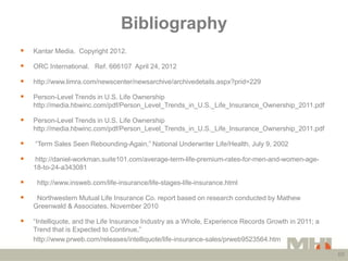 Bibliography
   Kantar Media. Copyright 2012.

   ORC International. Ref. 666107 April 24, 2012

   http://www.limra.co...