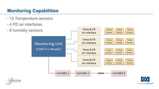 Vanjen Group IntelliSAW Overview 2018 | PPT
