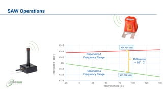Vanjen Group IntelliSAW Overview 2018 | PPT