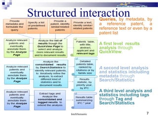 Structured interaction
IntelliSemantic 7
Queries, by metadata, by
a reference patent, a
reference text or even by a
patent list
A first level results
analysis through
QuickView.
A second level analysis
and statistics inlcluding
metadata through
Search/Statistics
A third level analysis and
statistics including tags
through Tag and
Search/Statistics
 