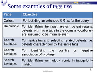 Some examples of tags use
IntelliSemantic
9
Page Objective
Collect For builiding an extended OR list for the query
QuickView For identifying the most relevant patent results:
patents with more tags in the domain vocabulary
are assumed to be more relevant
Search
Statistics
For navigating and selecting related patents, i.e.
patents characterized by the same tags
Search
Statistics
For identifying the positive or negative
association of two tags
Search
Statistics
For identifying technology trends in tags/priority
matrix
 