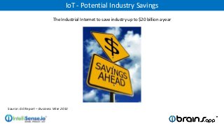 IoT - Potential Industry Savings
The Industrial Internet to save industry up to $20 billion a year

Source: GE Report – Business Wire 2013

 