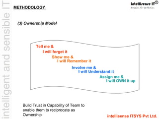 intellisense ITSYS Pvt Ltd.
(3) Ownership Model
METHODOLOGY
Tell me &
I will forget it
Show me &
I will Remember it
Involve me &
I will Understand it
Assign me &
I will OWN it up
METHODOLOGY
Build Trust in Capability of Team to
enable them to reciprocate as
Ownership
 