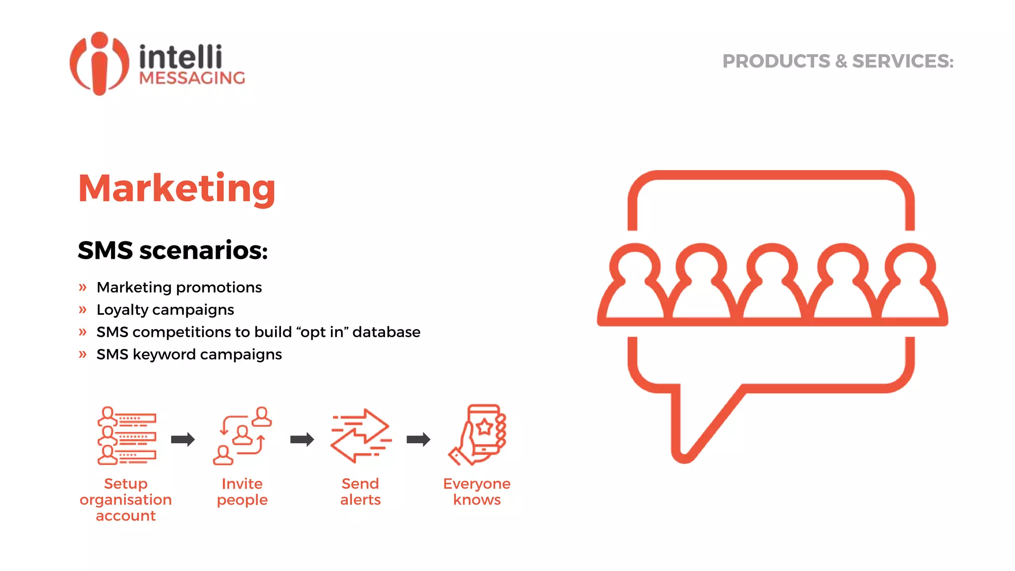 Marketing
SMS scenarios:
PRODUCTS & SERVICES:
» Marketing promotions
» Loyalty campaigns
» SMS competitions to build “opt in” database
» SMS keyword campaigns
Setup
organisation
account
Invite
people
Send
alerts
Everyone
knows
 