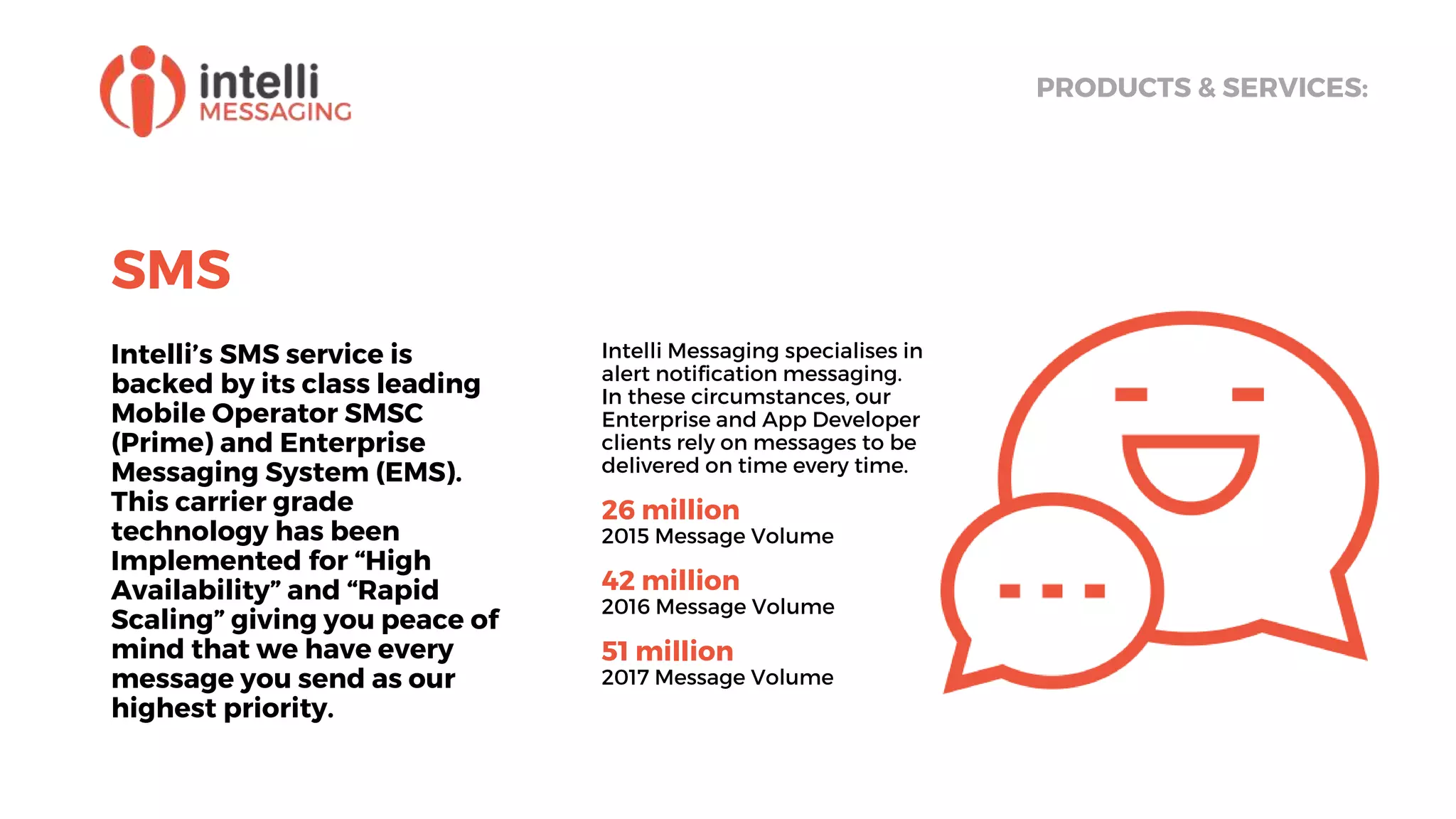 SMS
Intelli’s SMS service is
backed by its class leading
Mobile Operator SMSC
(Prime) and Enterprise
Messaging System (EMS).
This carrier grade
technology has been
Implemented for “High
Availability” and “Rapid
Scaling” giving you peace of
mind that we have every
message you send as our
highest priority.
PRODUCTS & SERVICES:
Intelli Messaging specialises in
alert notification messaging.
In these circumstances, our
Enterprise and App Developer
clients rely on messages to be
delivered on time every time.
26 million
2015 Message Volume
42 million
2016 Message Volume
51 million
2017 Message Volume
 