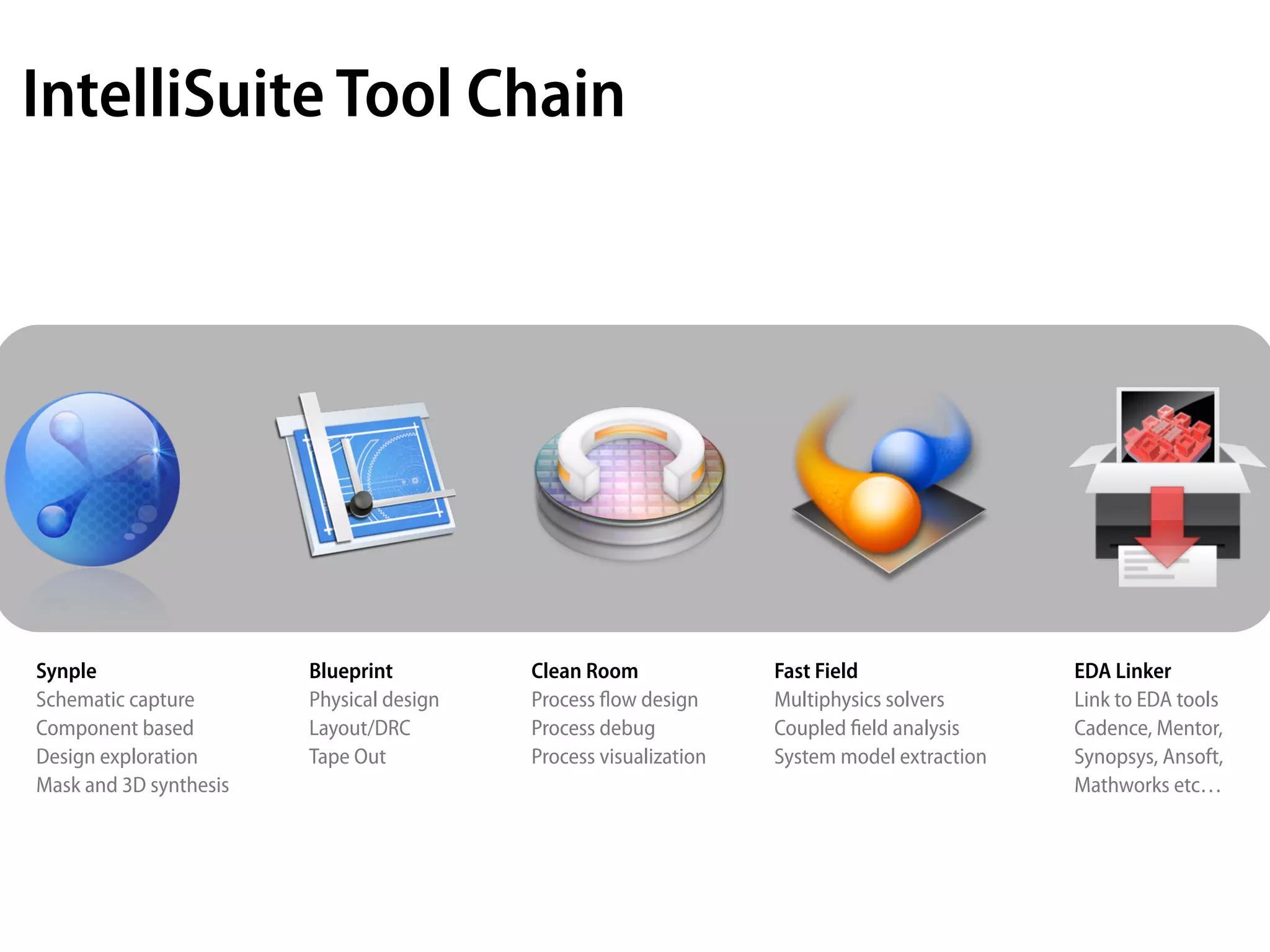IntelliSuite Tool Chain




Synple                  Blueprint         Clean Room              Fast Field                EDA Linker
Schematic capture       Physical design   Process ﬂow design      Multiphysics solvers      Link to EDA tools
Component based         Layout/DRC        Process debug           Coupled ﬁeld analysis     Cadence, Mentor,
Design exploration      Tape Out          Process visualization   System model extraction   Synopsys, Ansoft,
Mask and 3D synthesis                                                                       Mathworks etc…
 