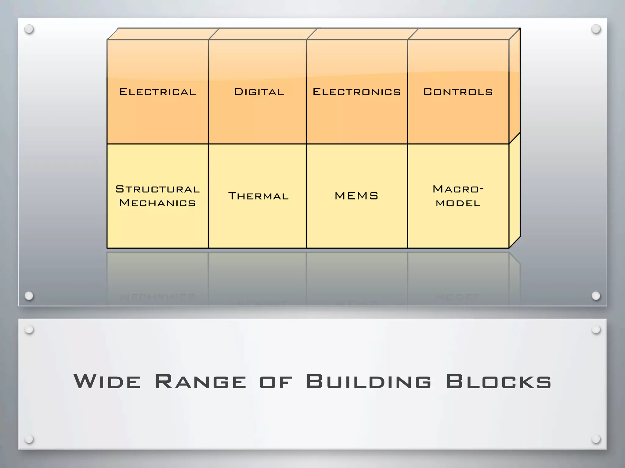 Electrical   Digital   Electronics   Controls




  Structural   Thermal     MEMS         Macro-
  Mechanics                             model




Wide Range of Building Blocks
 