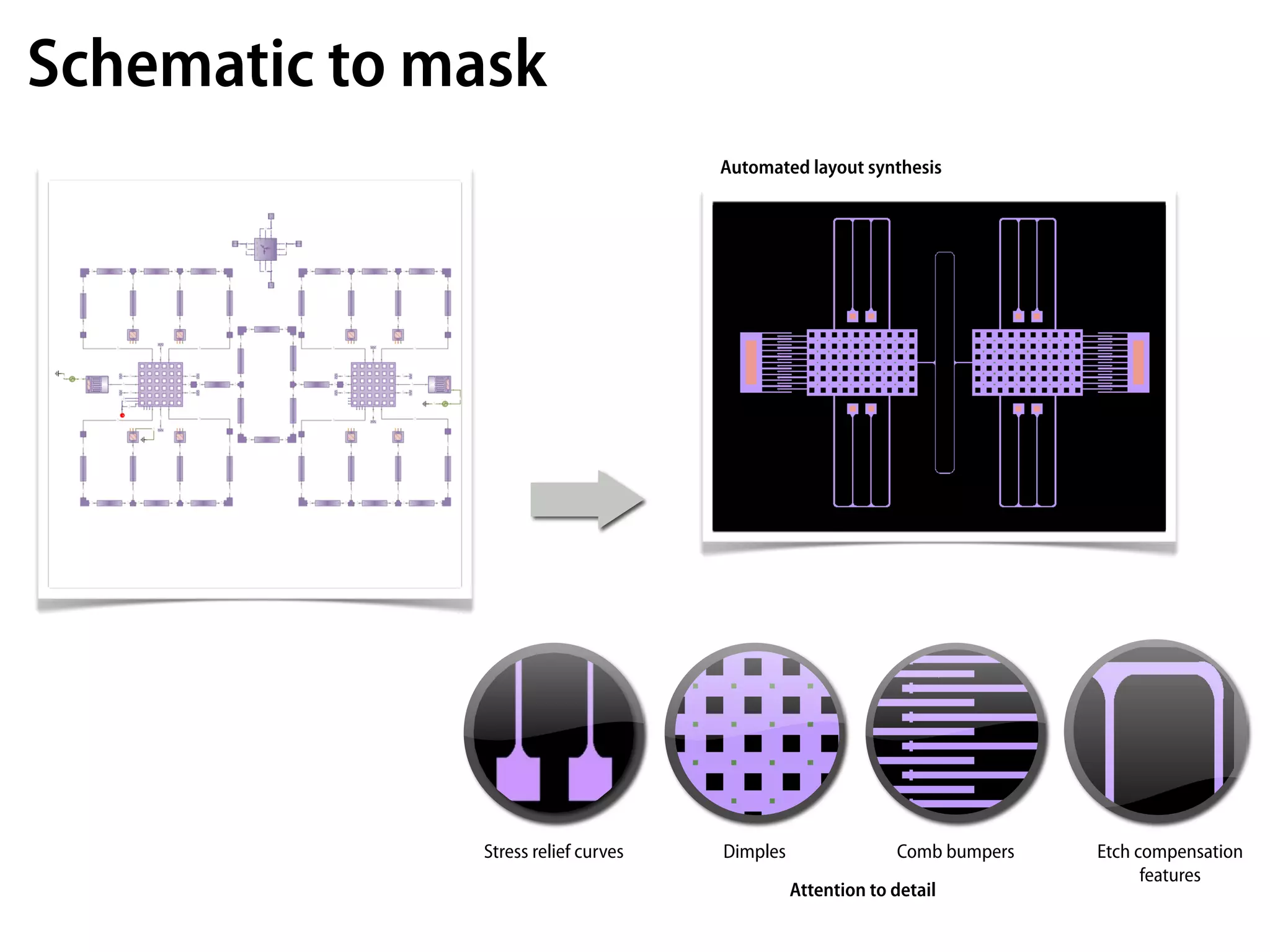 Schematic to mask
                                     Automated layout synthesis




              Stress relief curves   Dimples                Comb bumpers   Etch compensation
                                                                                 features
                                               Attention to detail
 