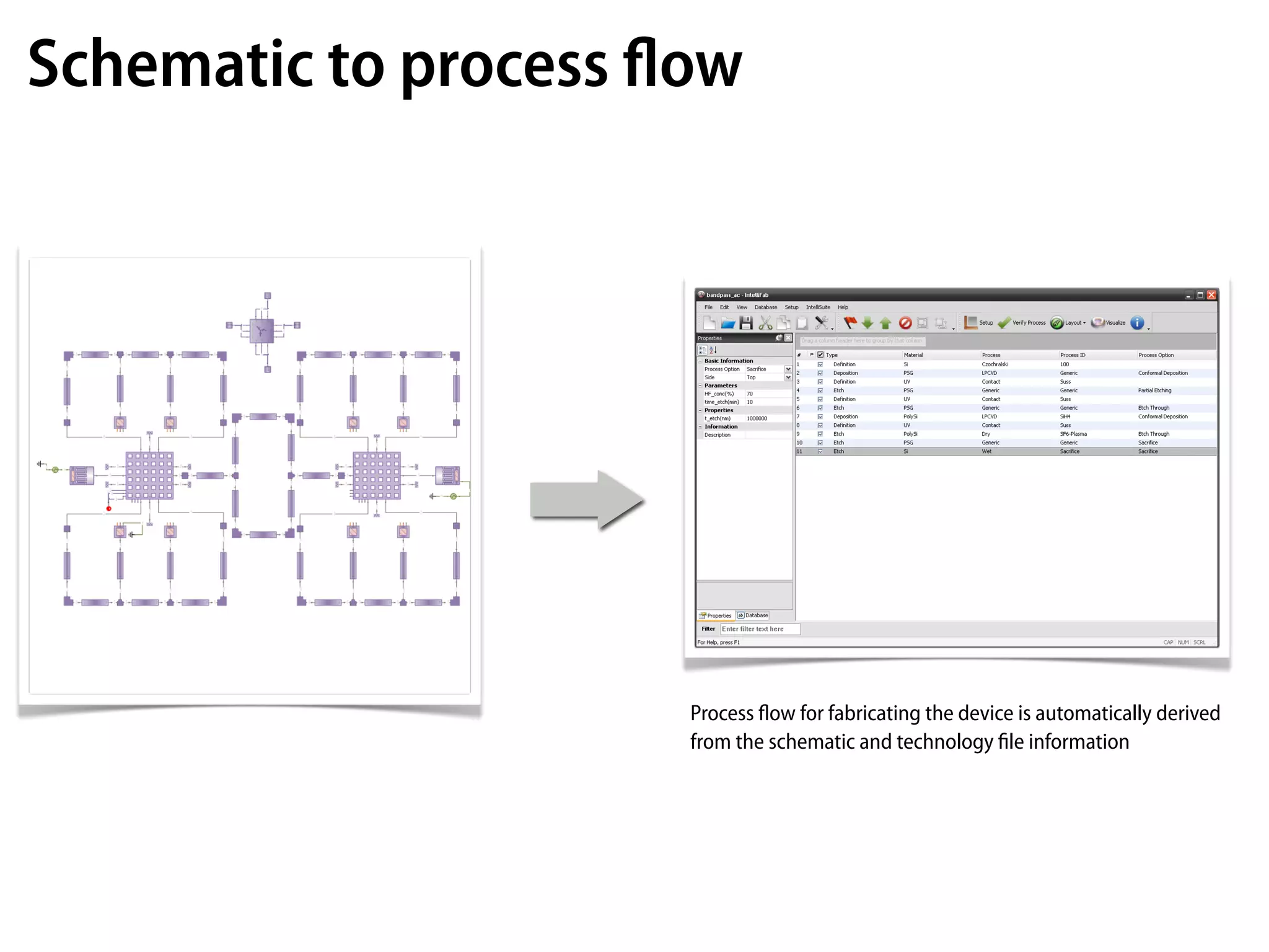 Schematic to process ﬂow




                      Process ﬂow for fabricating the device is automatically derived
                      from the schematic and technology ﬁle information
 