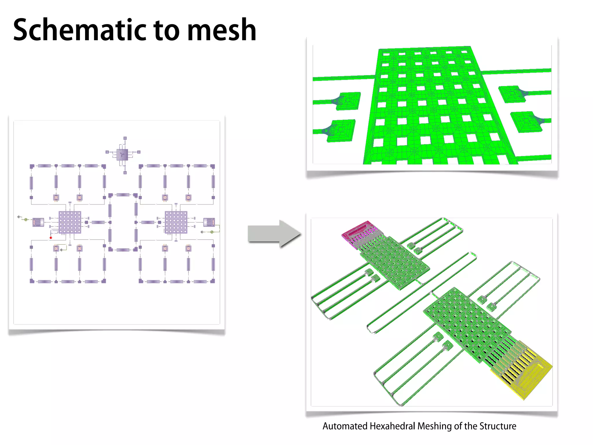 Schematic to mesh




                    Automated Hexahedral Meshing of the Structure
 