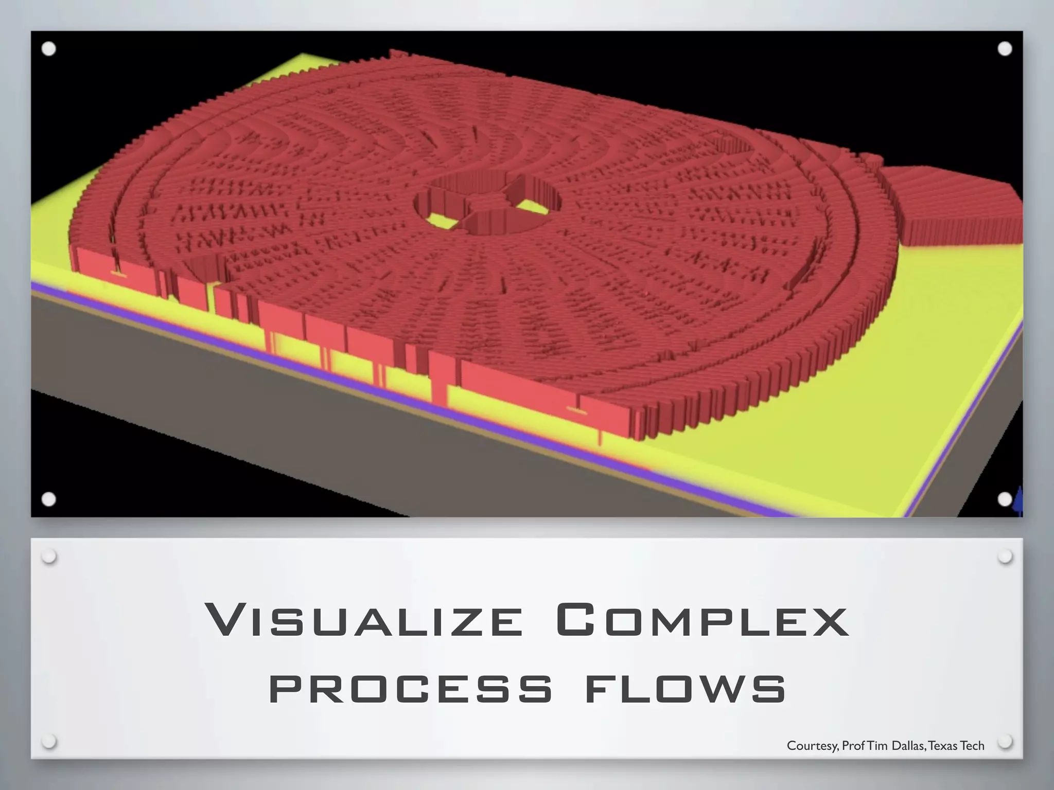 Visualize Complex
  process flows
               Courtesy, Prof Tim Dallas, Texas Tech
 