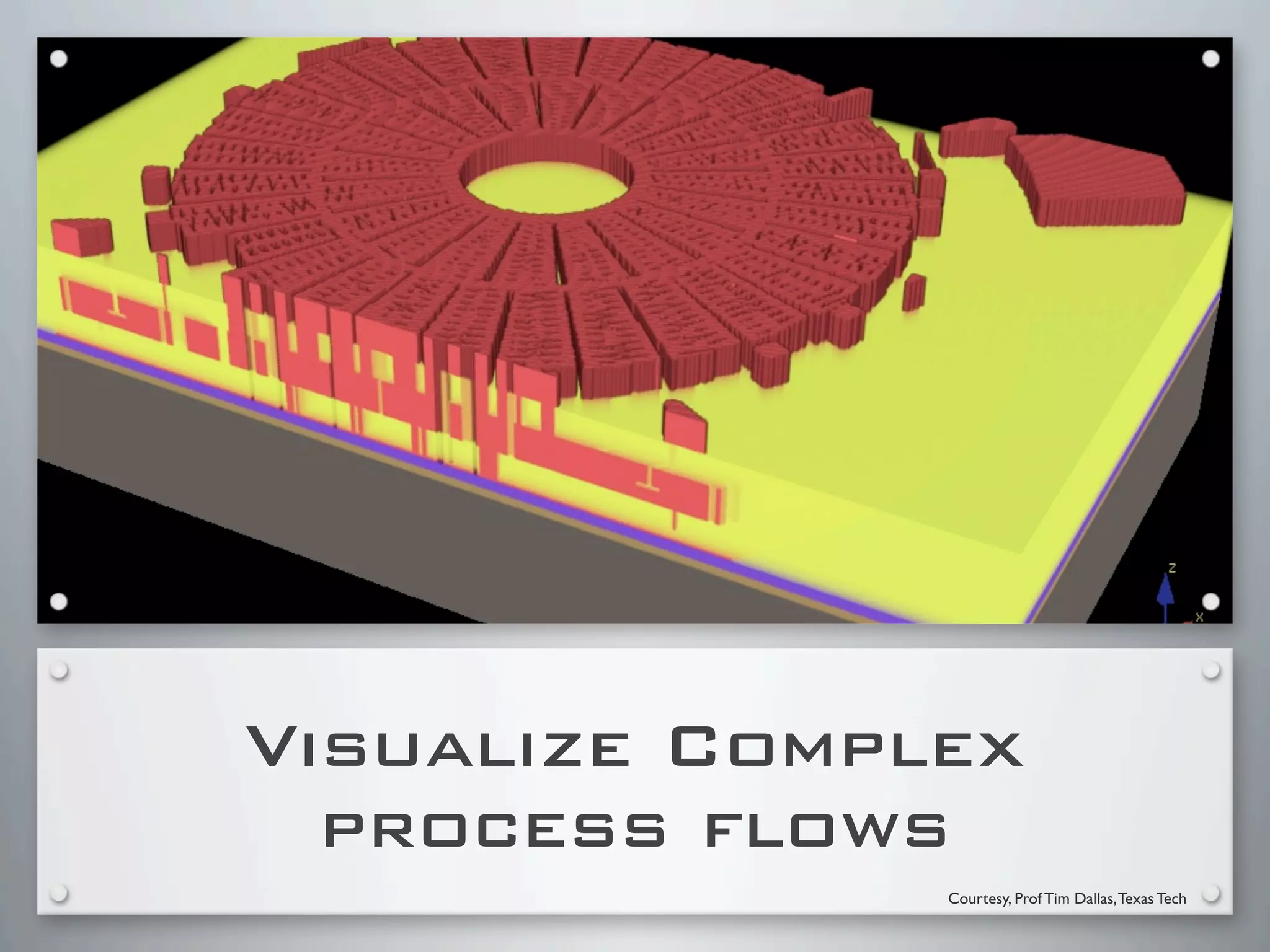 Visualize Complex
  process flows
               Courtesy, Prof Tim Dallas, Texas Tech
 