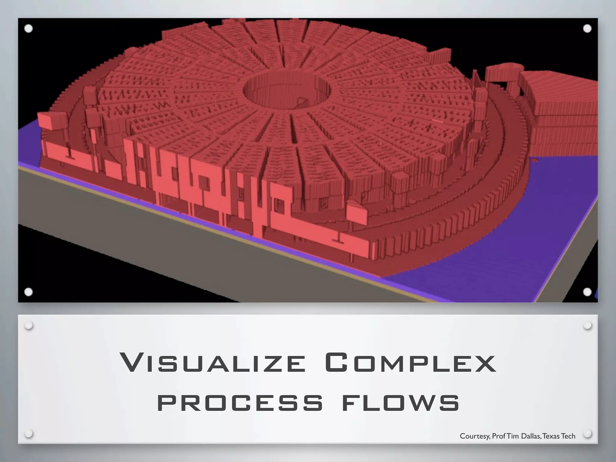 Visualize Complex
  process flows
               Courtesy, Prof Tim Dallas, Texas Tech
 