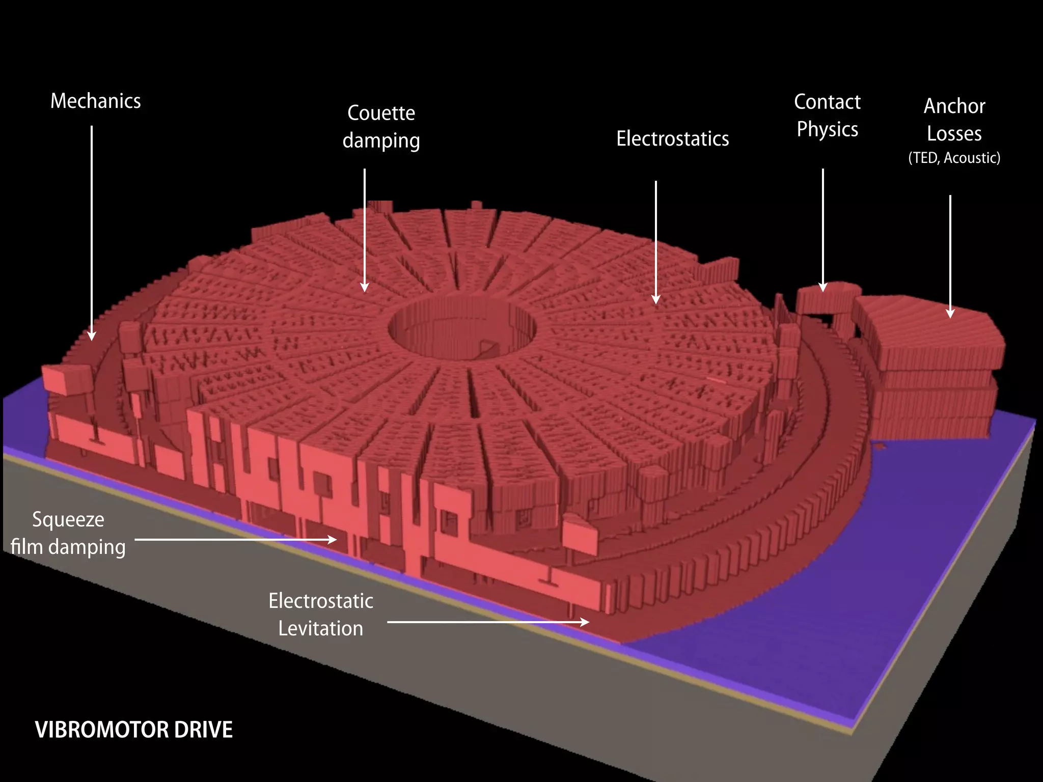 Mechanics                                             Contact     Anchor
                              Couette
                                        Electrostatics   Physics     Losses
                              damping
                                                                   (TED, Acoustic)




  Squeeze
ﬁlm damping

                     Electrostatic
                      Levitation



  VIBROMOTOR DRIVE
 