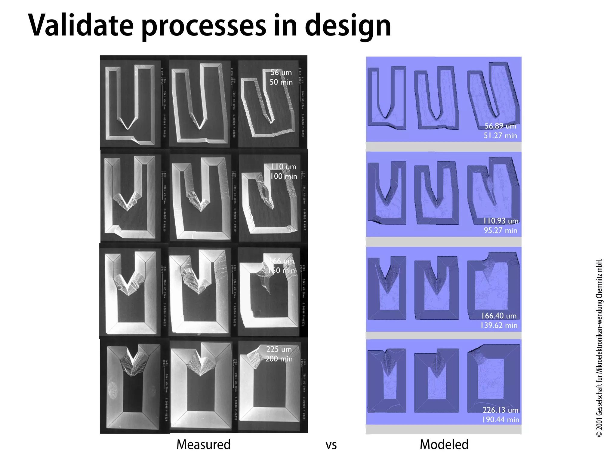 Validate processes in design
                       56 um
                       50 min




                                                 56.89 um
                                                 51.27 min


                       110 um
                       100 min




                                                110.93 um
                                                95.27 min


                      166 um




                                                             © 2001 Gesselschaft fur Mikroelektronikan-wendung Chemnitz mbH.
                      150 min




                                                166.40 um
                                                139.62 min

                      225 um
                      200 min




                                                226.13 um
                                                190.44 min


           Measured              vs   Modeled
 