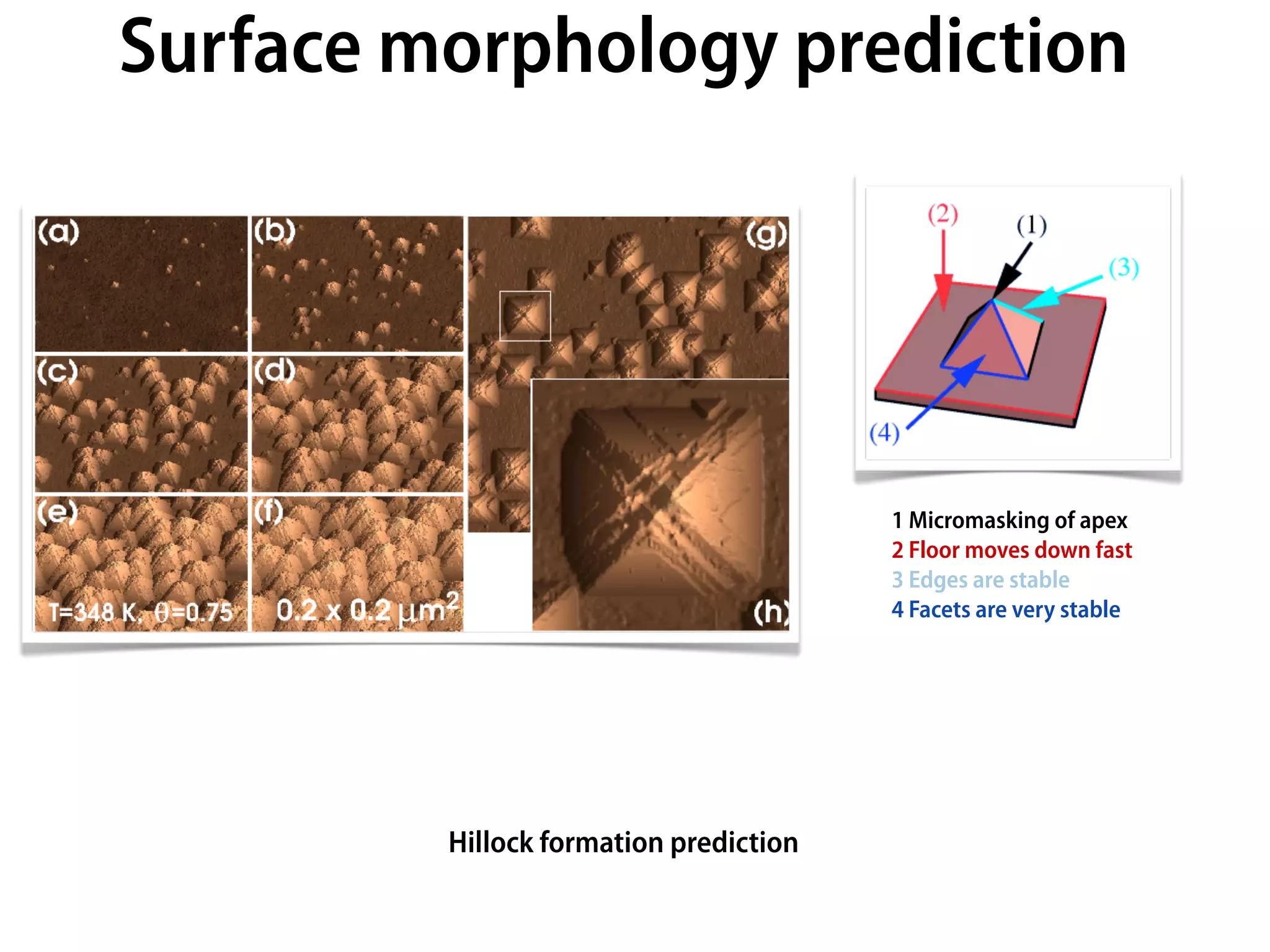 Surface morphology prediction




                                        1 Micromasking of apex
                                        2 Floor moves down fast
                                        3 Edges are stable
                                        4 Facets are very stable




         Hillock formation prediction
 