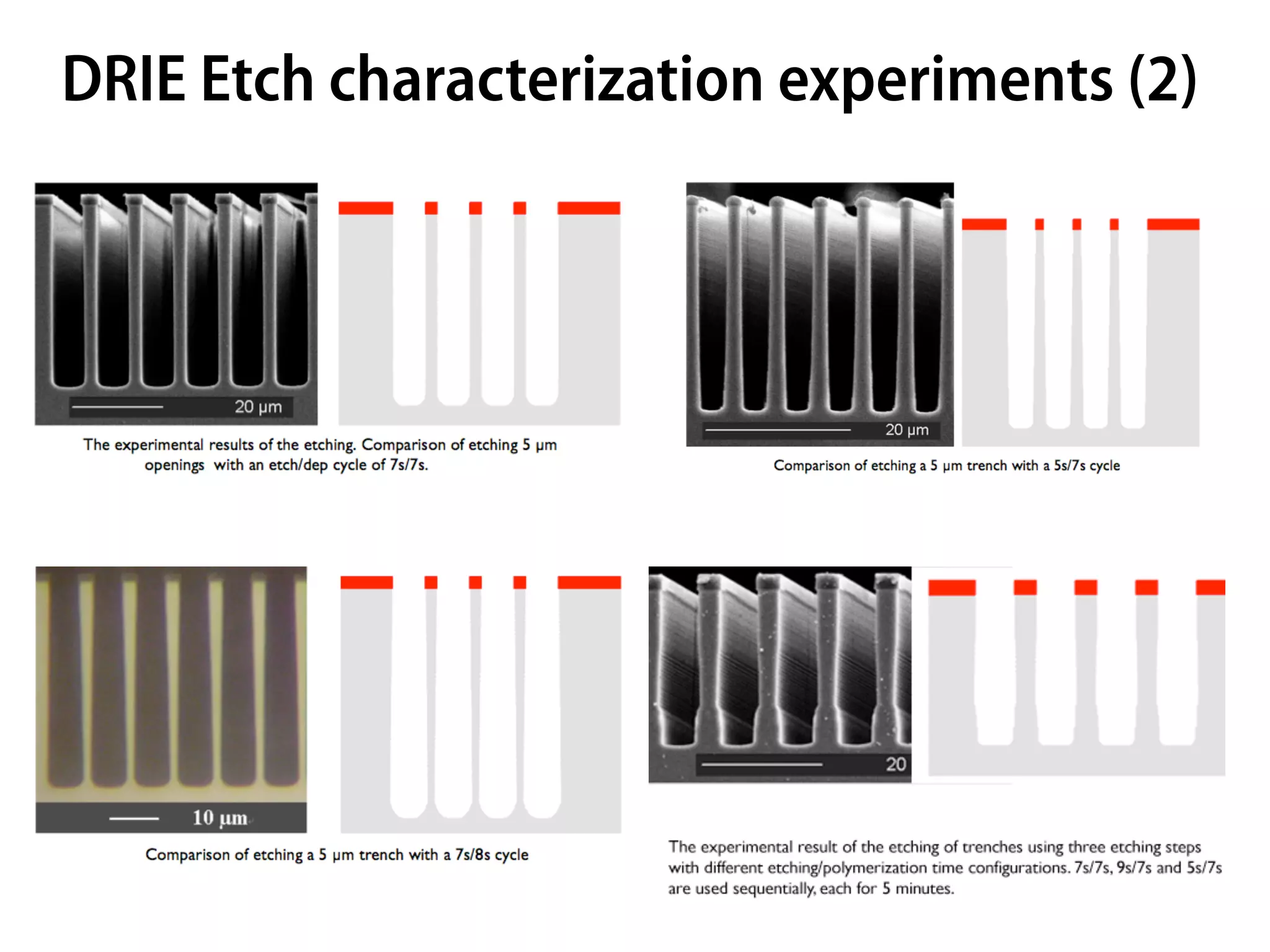 DRIE Etch characterization experiments (2)
 