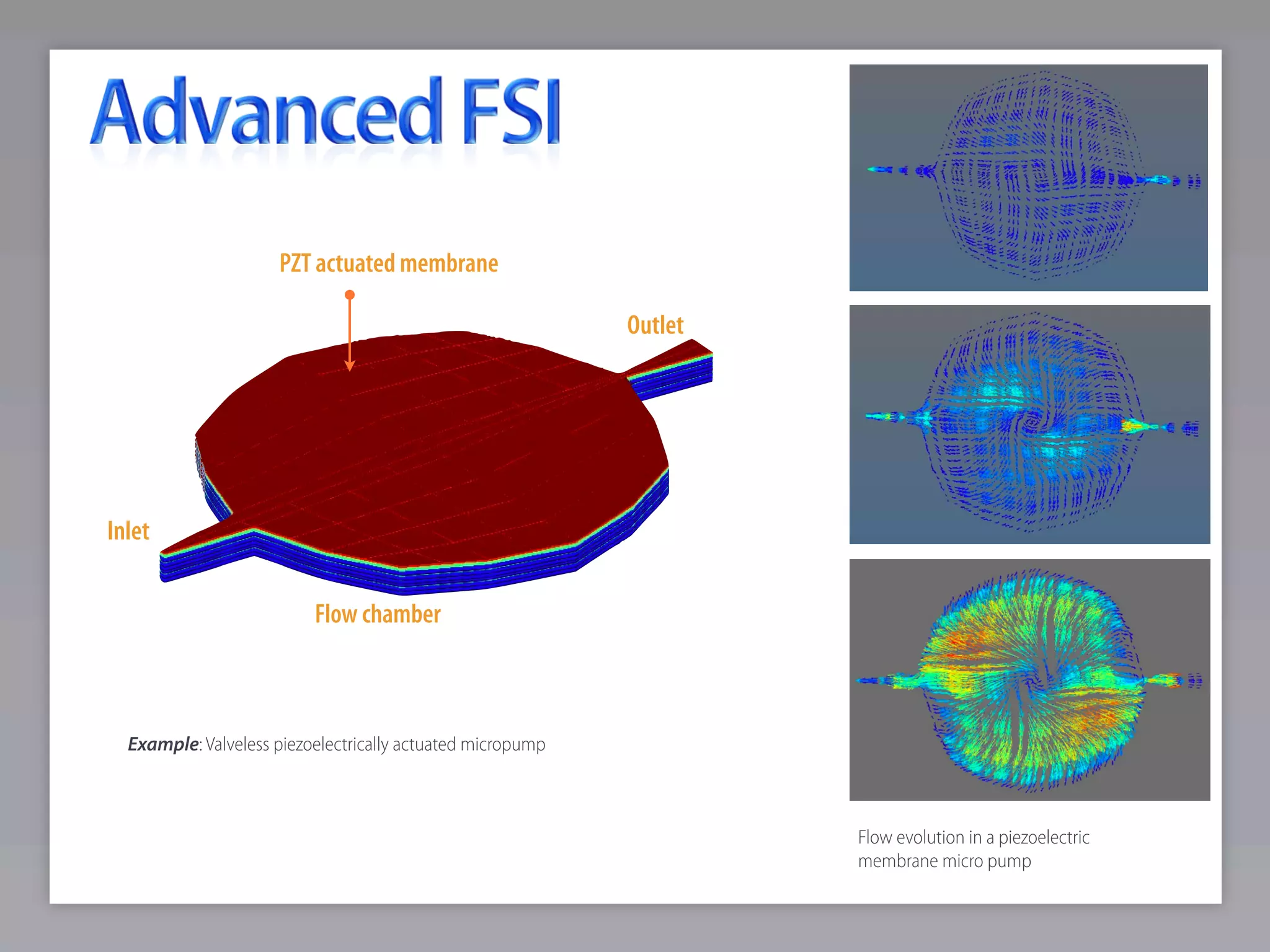 PZT actuated membrane

                                                            Outlet




Inlet


                          Flow chamber



  Example: Valveless piezoelectrically actuated micropump



                                                                     Flow evolution in a piezoelectric
                                                                     membrane micro pump
 