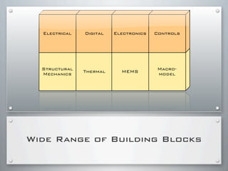 Electrical   Digital   Electronics   Controls




  Structural   Thermal     MEMS         Macro-
  Mechanics                             model




Wide Range of Building Blocks
 
