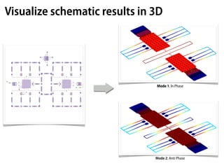 Visualize schematic results in 3D




                               Mode 1: In Phase




                               Mode 2: Anti Phase
 
