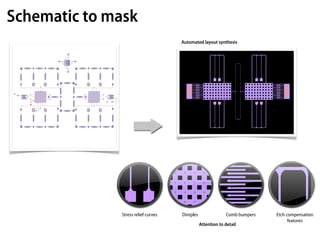 Schematic to mask
                                     Automated layout synthesis




              Stress relief curves   Dimples                Comb bumpers   Etch compensation
                                                                                 features
                                               Attention to detail
 