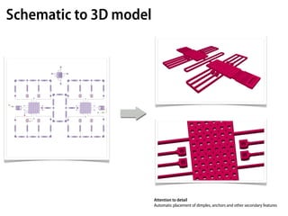 Schematic to 3D model




                        Attention to detail
                        Automatic placement of dimples, anchors and other secondary features
 