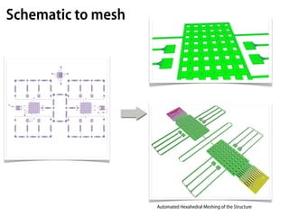 Schematic to mesh




                    Automated Hexahedral Meshing of the Structure
 
