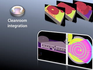 Cleanroom
integration
 